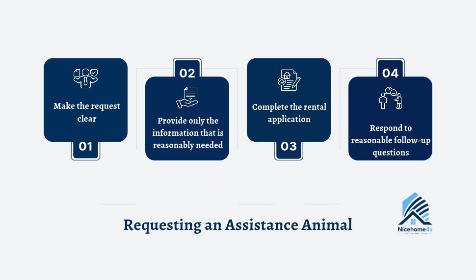 Requesting an Assistance Animal