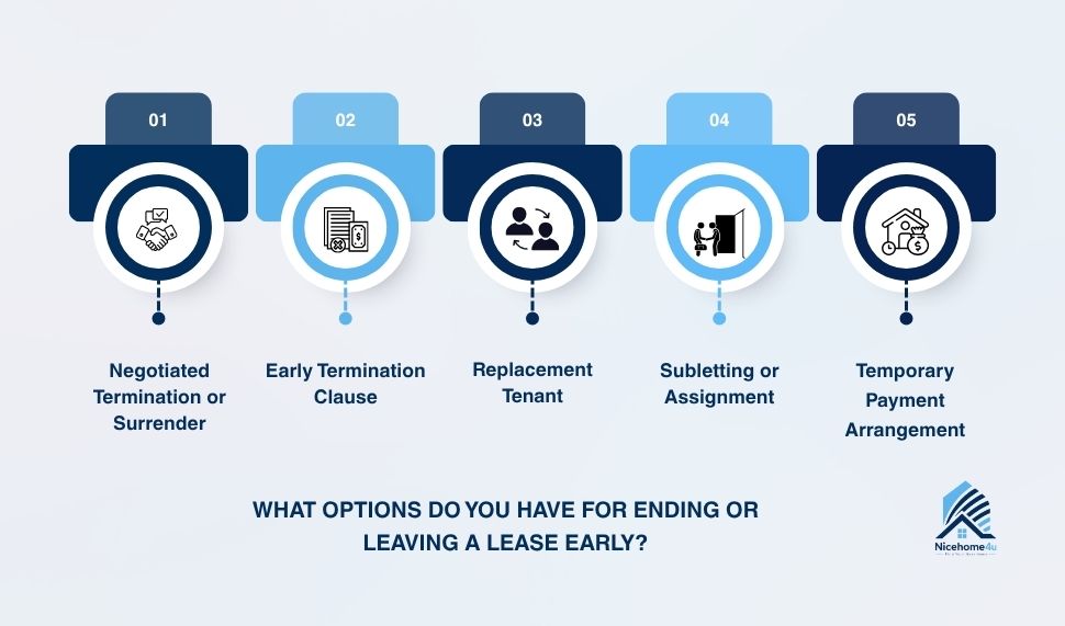 What Options Do You Have for Ending or Leaving a Lease Early?