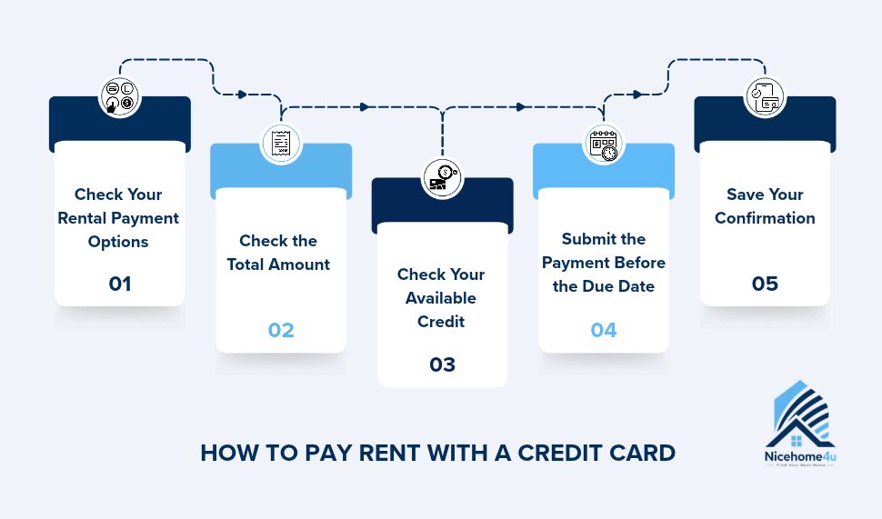 How to pay rent with a credit card
