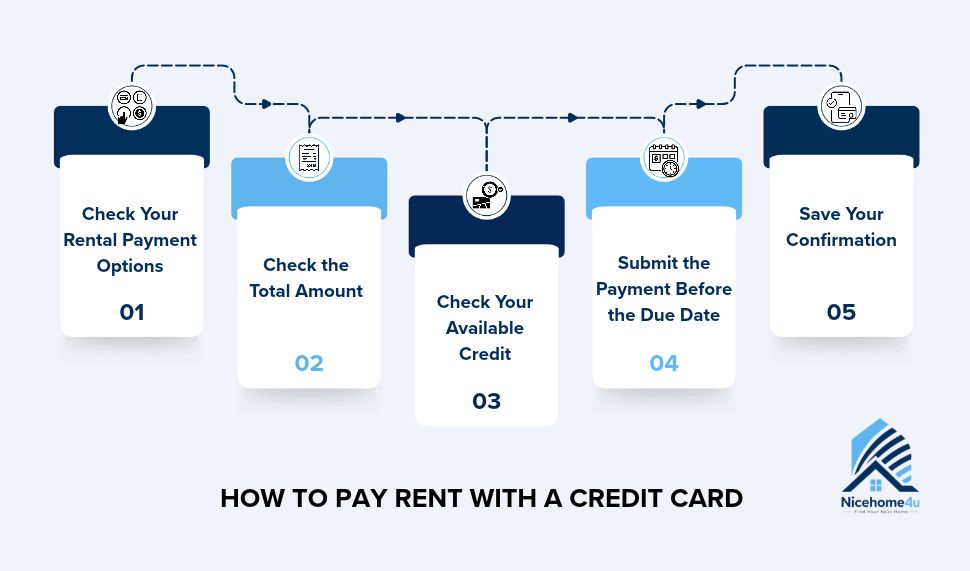 How to pay rent with a credit card
