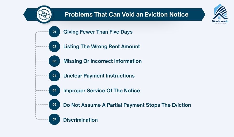 What Can Void a Three Day Notice to Pay or Quit