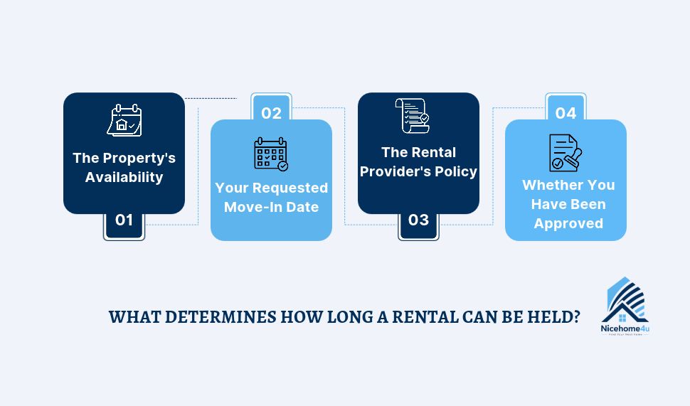What determines how long a rental can be held?
