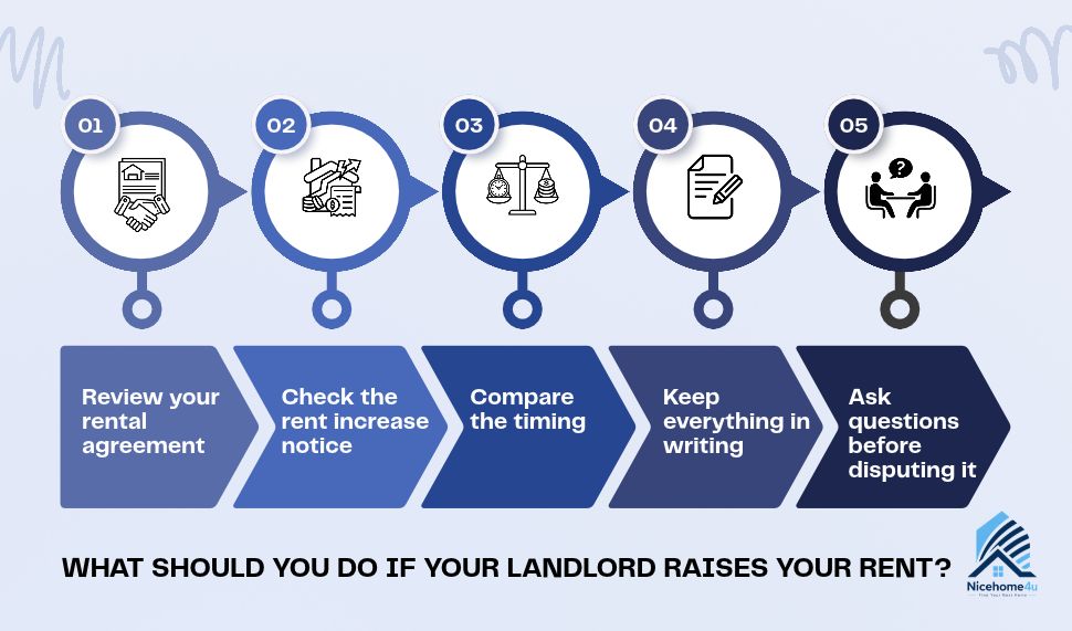 What Should You Do If Your Landlord Raises Your Rent?