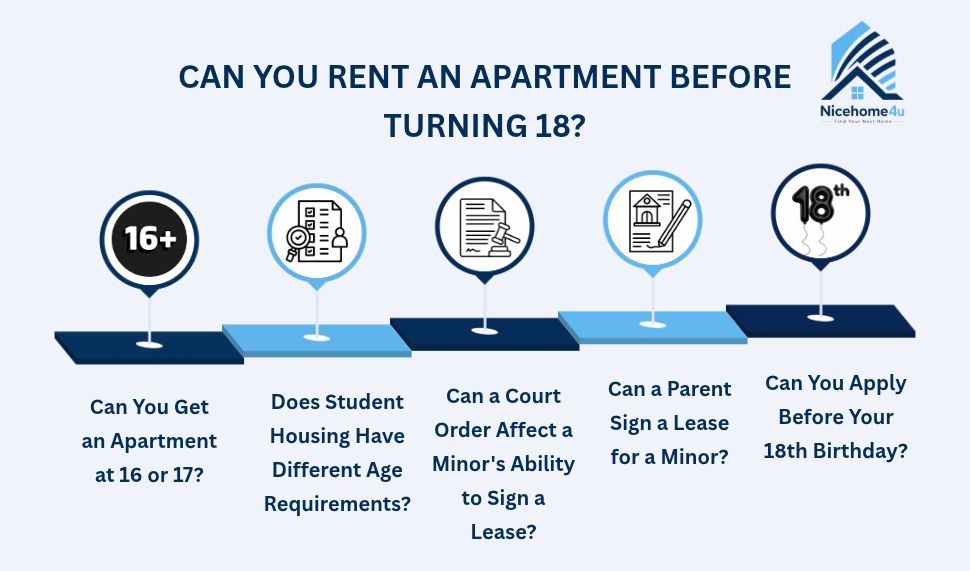 Can you rent an apartment before turning 18?