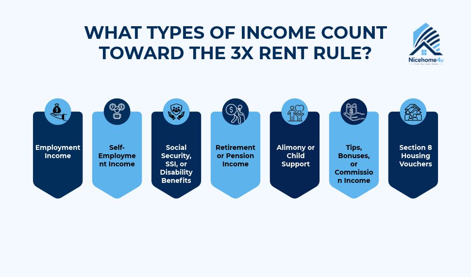 What types of income count toward the 3x rent rule?